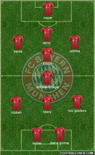 FC Bayern München Formation 2013