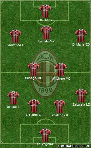 A.C. Milan Formation 2013