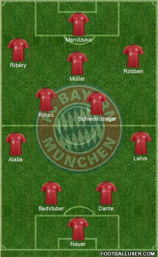 FC Bayern München Formation 2013