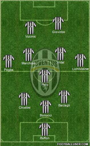 Juventus Formation 2013