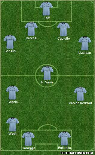 Manchester City Formation 2013