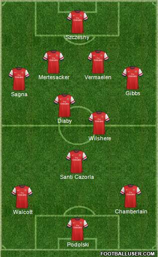 Arsenal Formation 2013