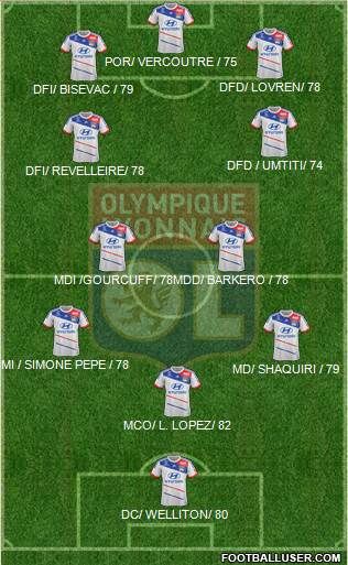 Olympique Lyonnais Formation 2013
