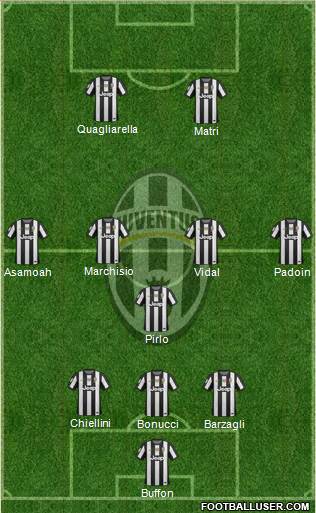 Juventus Formation 2013