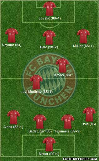 FC Bayern München Formation 2013
