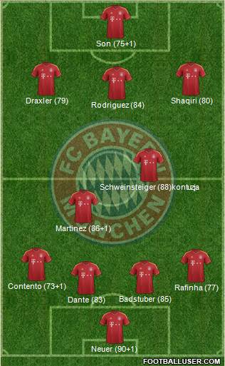 FC Bayern München Formation 2013