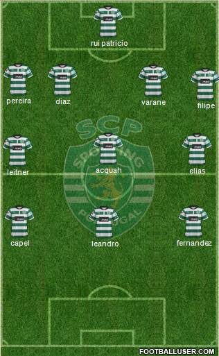Sporting Clube de Portugal - SAD Formation 2013