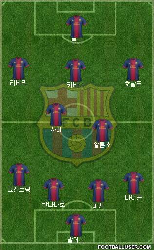 F.C. Barcelona Formation 2013