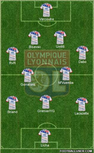 Olympique Lyonnais Formation 2013