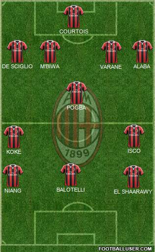 A.C. Milan Formation 2013