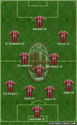 A.C. Milan Formation 2013