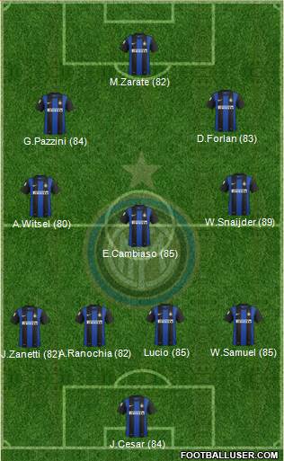 F.C. Internazionale Formation 2013