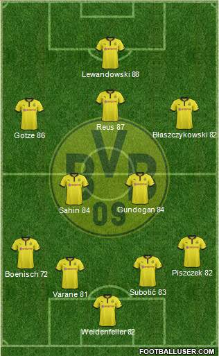 Borussia Dortmund Formation 2013