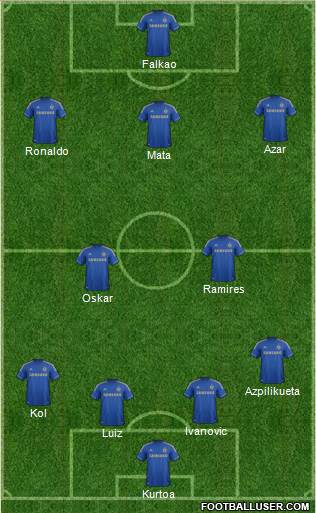 Chelsea Formation 2013