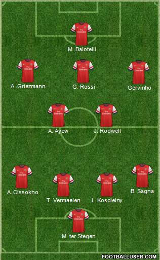 Arsenal Formation 2013