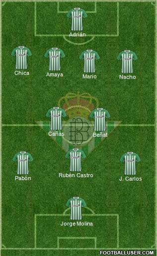 Real Betis B., S.A.D. Formation 2013