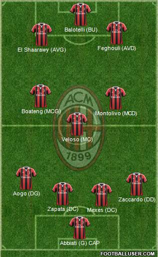 A.C. Milan Formation 2013