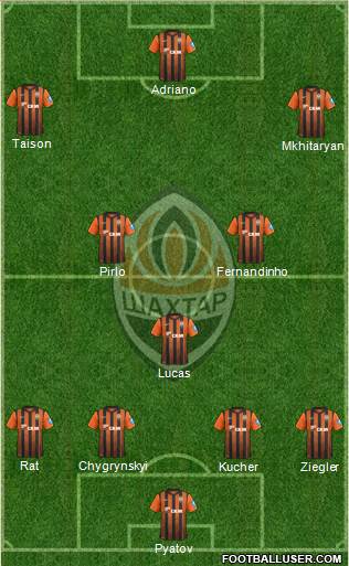 Shakhtar Donetsk Formation 2013