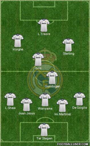 Real Madrid C.F. Formation 2013