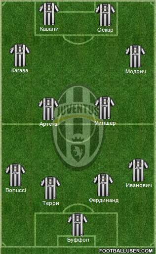 Juventus Formation 2013