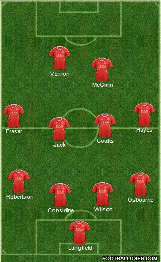 Aberdeen Formation 2013