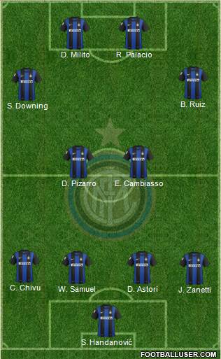 F.C. Internazionale Formation 2013