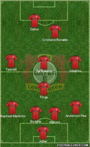 Bayer 04 Leverkusen Formation 2013