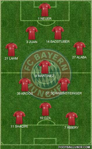 FC Bayern München Formation 2013