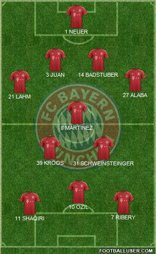 FC Bayern München Formation 2013