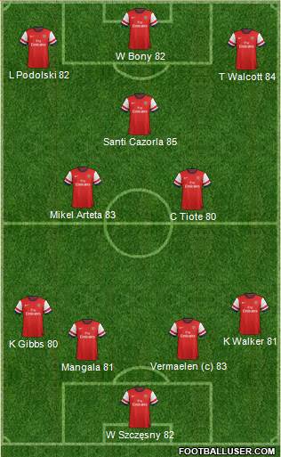 Arsenal Formation 2013