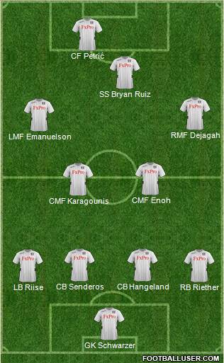 Fulham Formation 2013