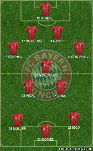 FC Bayern München Formation 2013