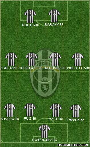 Juventus Formation 2013