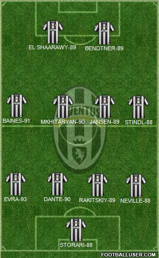 Juventus Formation 2013