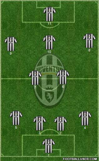 Juventus Formation 2013