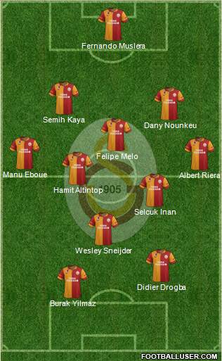 Galatasaray SK Formation 2013
