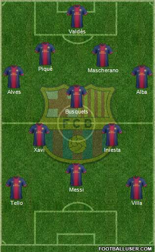F.C. Barcelona Formation 2013