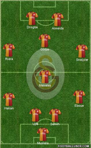 Galatasaray SK Formation 2013