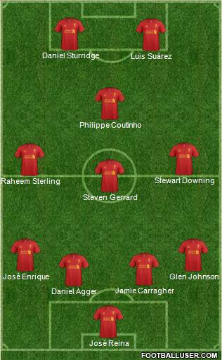 Liverpool Formation 2013