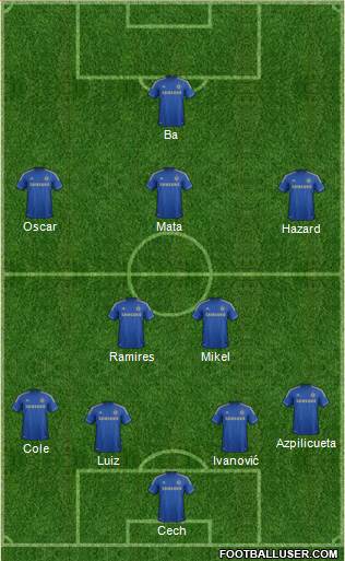 Chelsea Formation 2013