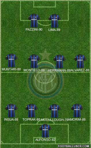 F.C. Internazionale Formation 2013