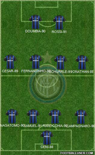 F.C. Internazionale Formation 2013