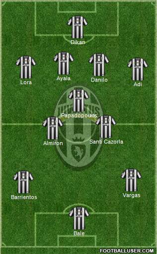 Juventus Formation 2013