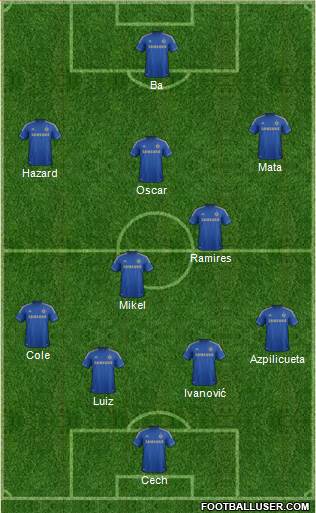 Chelsea Formation 2013