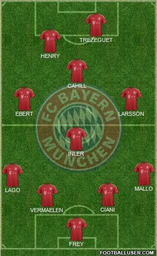 FC Bayern München Formation 2013