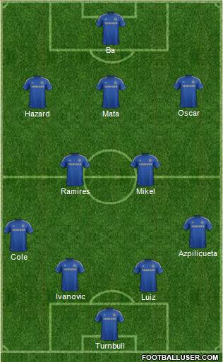 Chelsea Formation 2013