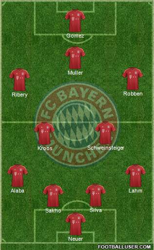 FC Bayern München Formation 2013