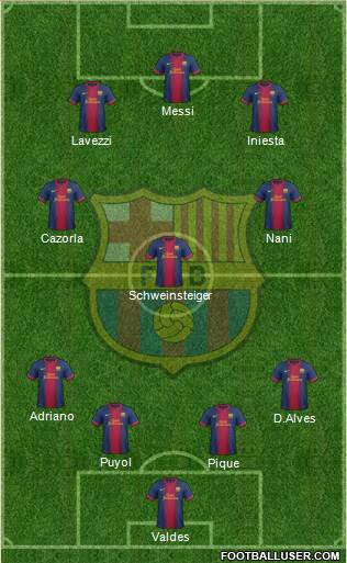 F.C. Barcelona Formation 2013
