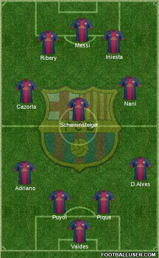 F.C. Barcelona Formation 2013