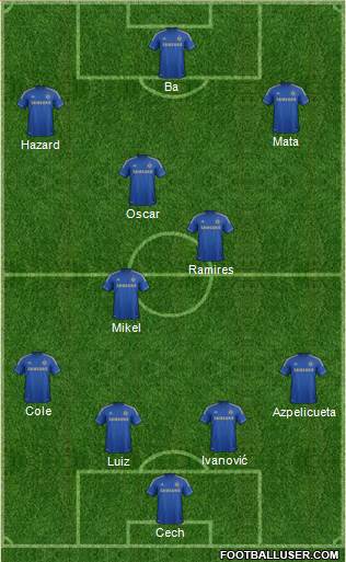 Chelsea Formation 2013